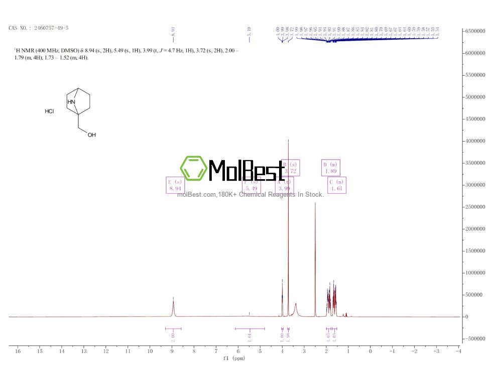 Physical sample testing spectrum (NMR) of 2460757-49-5