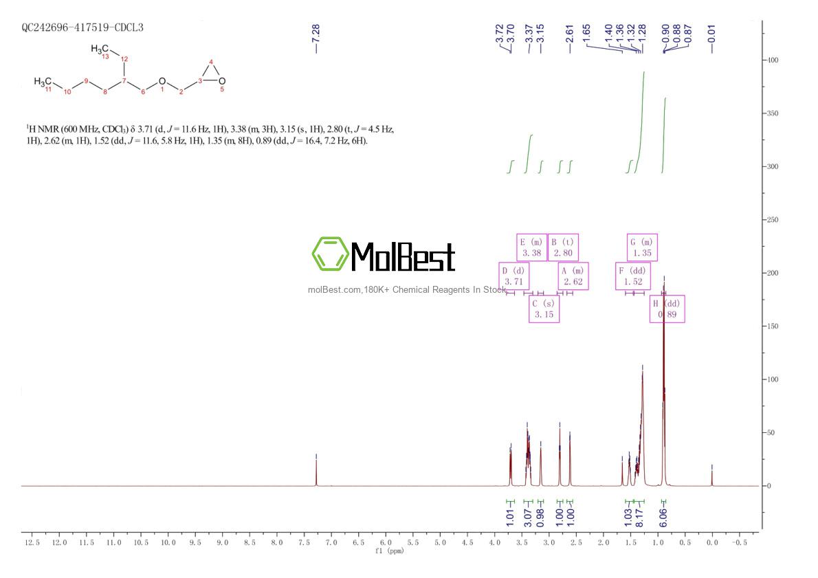 2461-15-6 fiziksel numune test spektrumu (NMR)