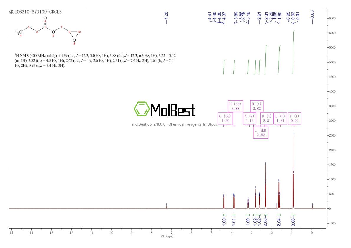 Physical sample testing spectrum (NMR) of 2461-40-7