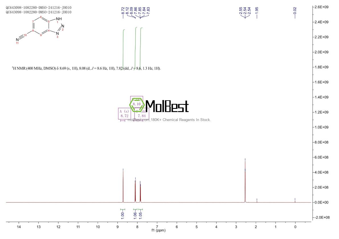 Physical sample testing spectrum (NMR) of 24611-70-9