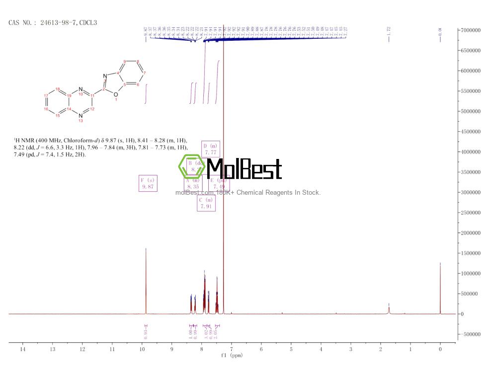 Physical sample testing spectrum (NMR) of 24613-98-7