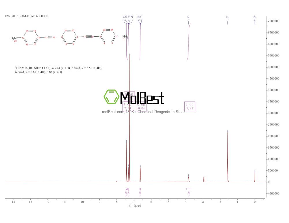 Physical sample testing spectrum (NMR) of 246141-52-6
