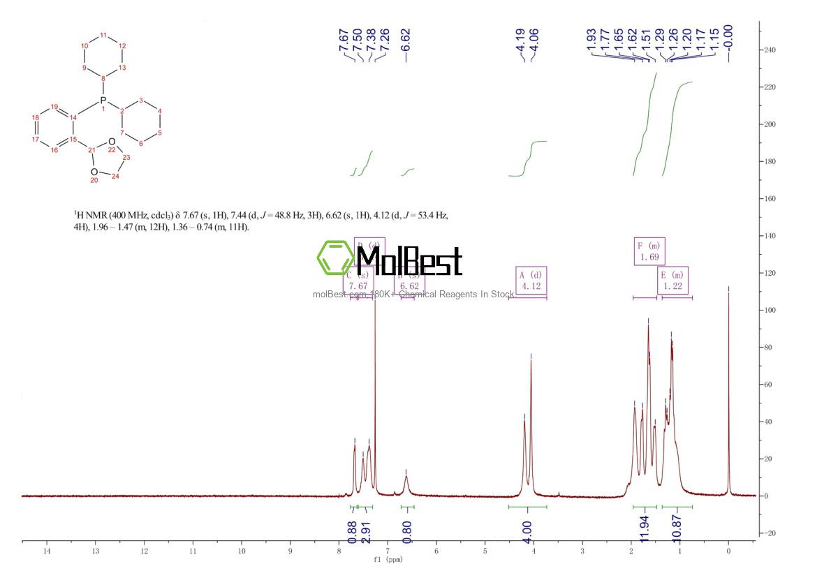 Physical sample testing spectrum (NMR) of 246158-59-8