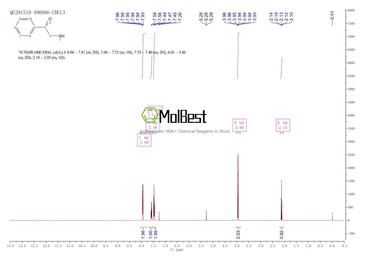 Physical sample testing spectrum (NMR) of 2462-02-4