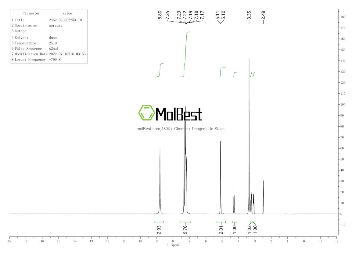 Physical sample testing spectrum (NMR) of 2462-32-0