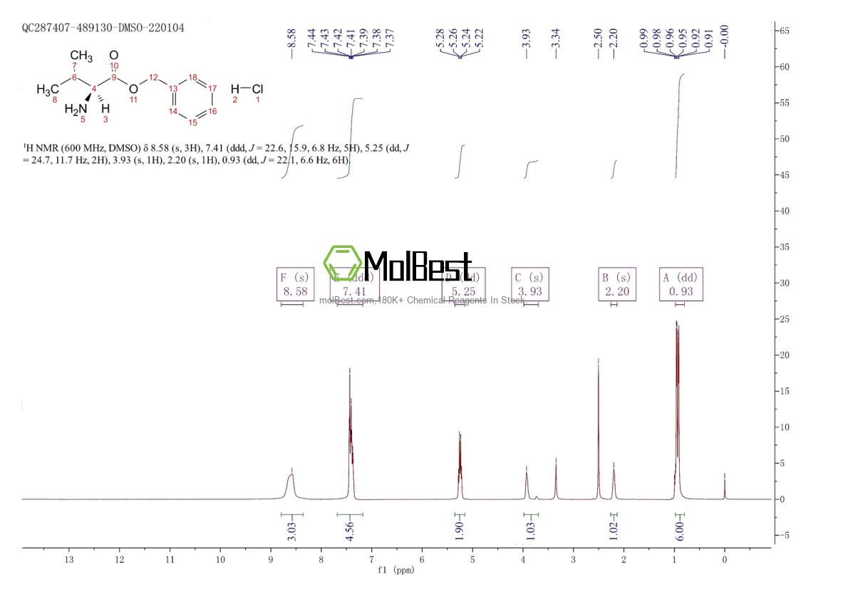 Physical sample testing spectrum (NMR) of 2462-34-2