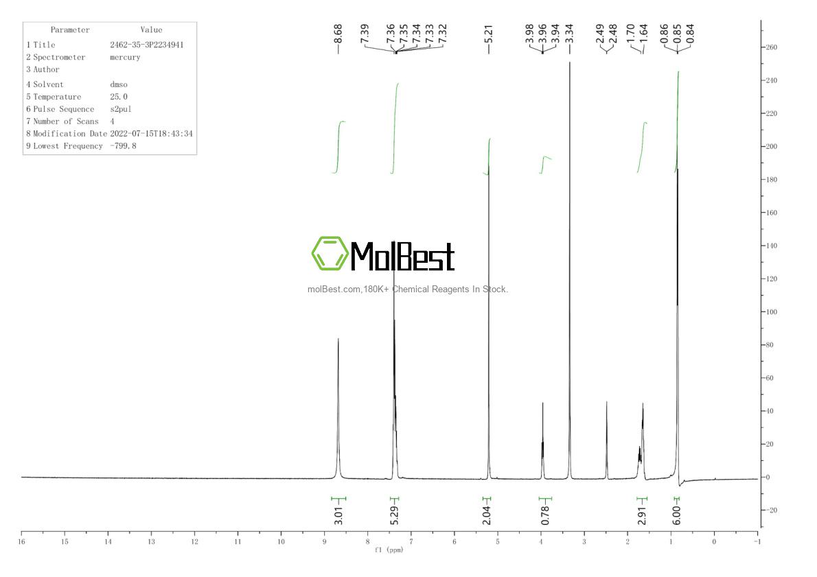 Physical sample testing spectrum (NMR) of 2462-35-3