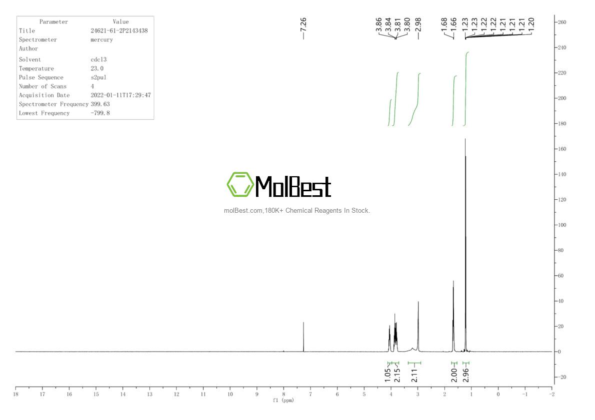 Physical sample testing spectrum (NMR) of 24621-61-2