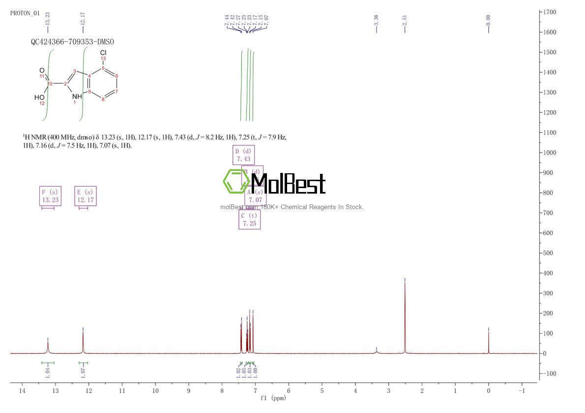 Physical sample testing spectrum (NMR) of 24621-73-6