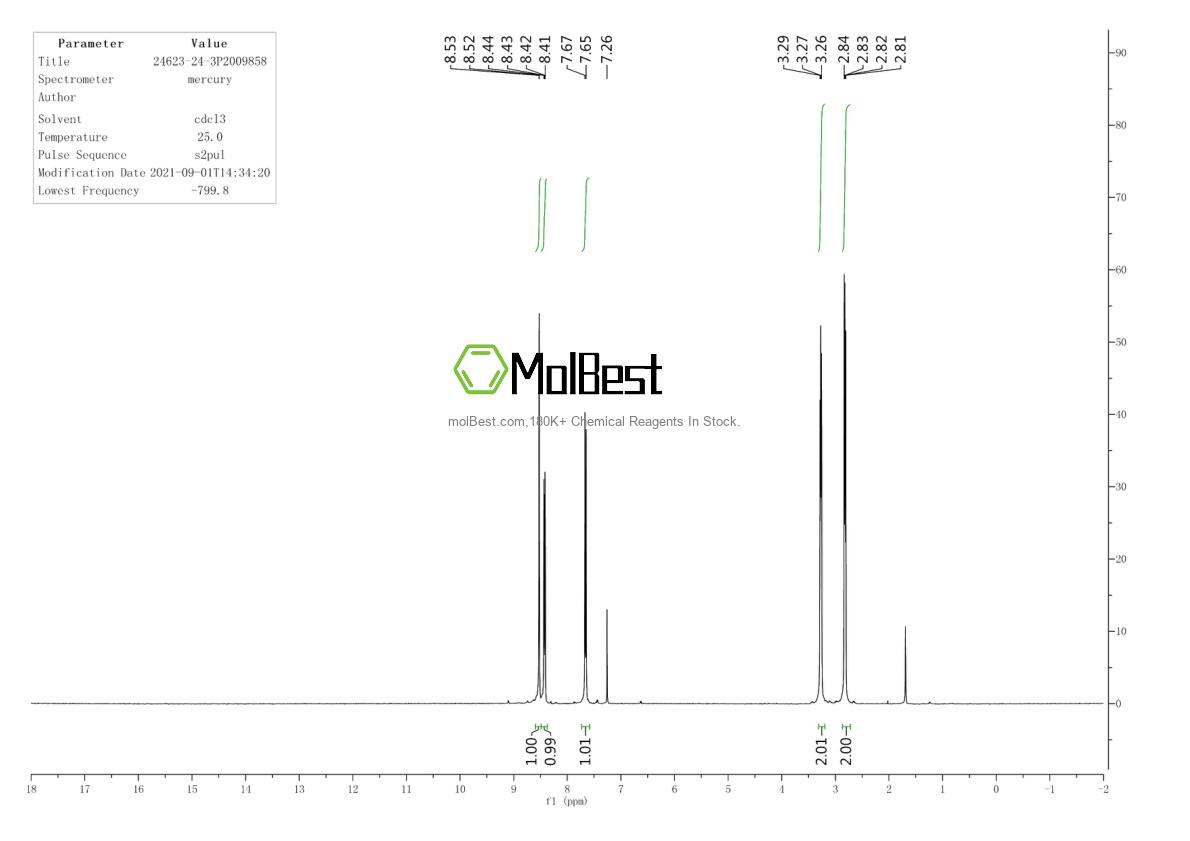 Physical sample testing spectrum (NMR) of 24623-24-3