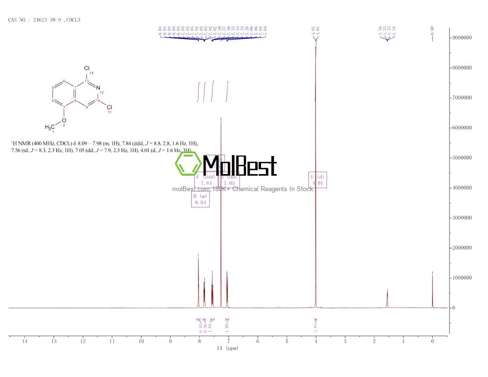 Physical sample testing spectrum (NMR) of 24623-38-9