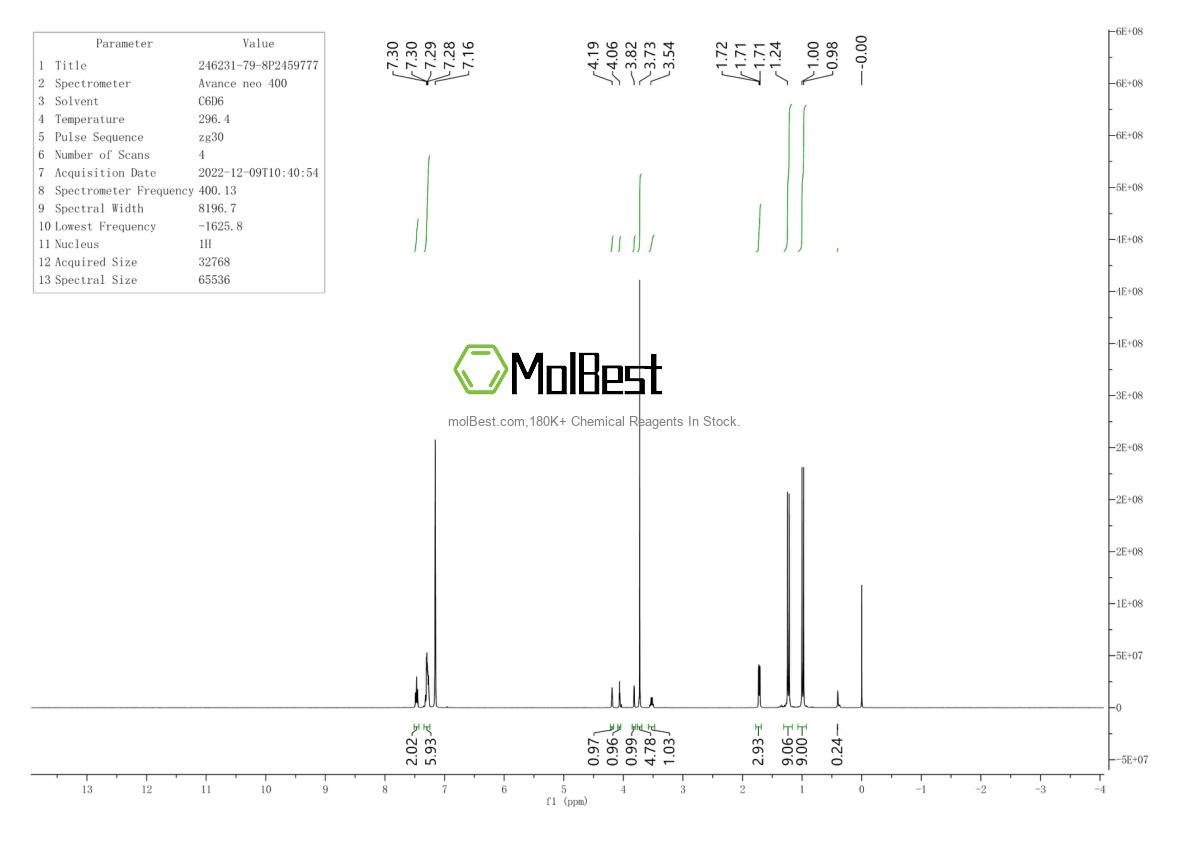 Physical sample testing spectrum (NMR) of 246231-79-8