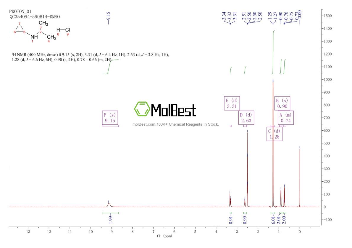 Physical sample testing spectrum (NMR) of 246257-63-6