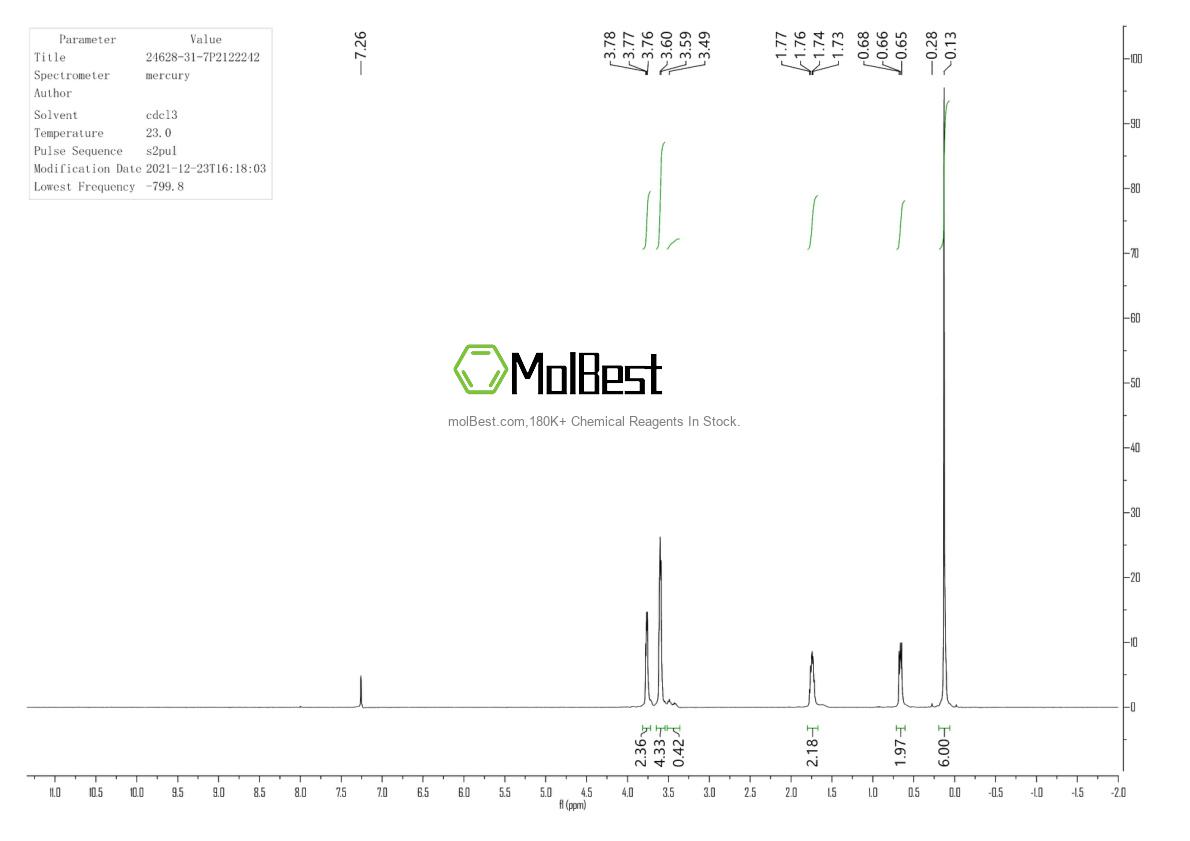 Physical sample testing spectrum (NMR) of 24628-31-7