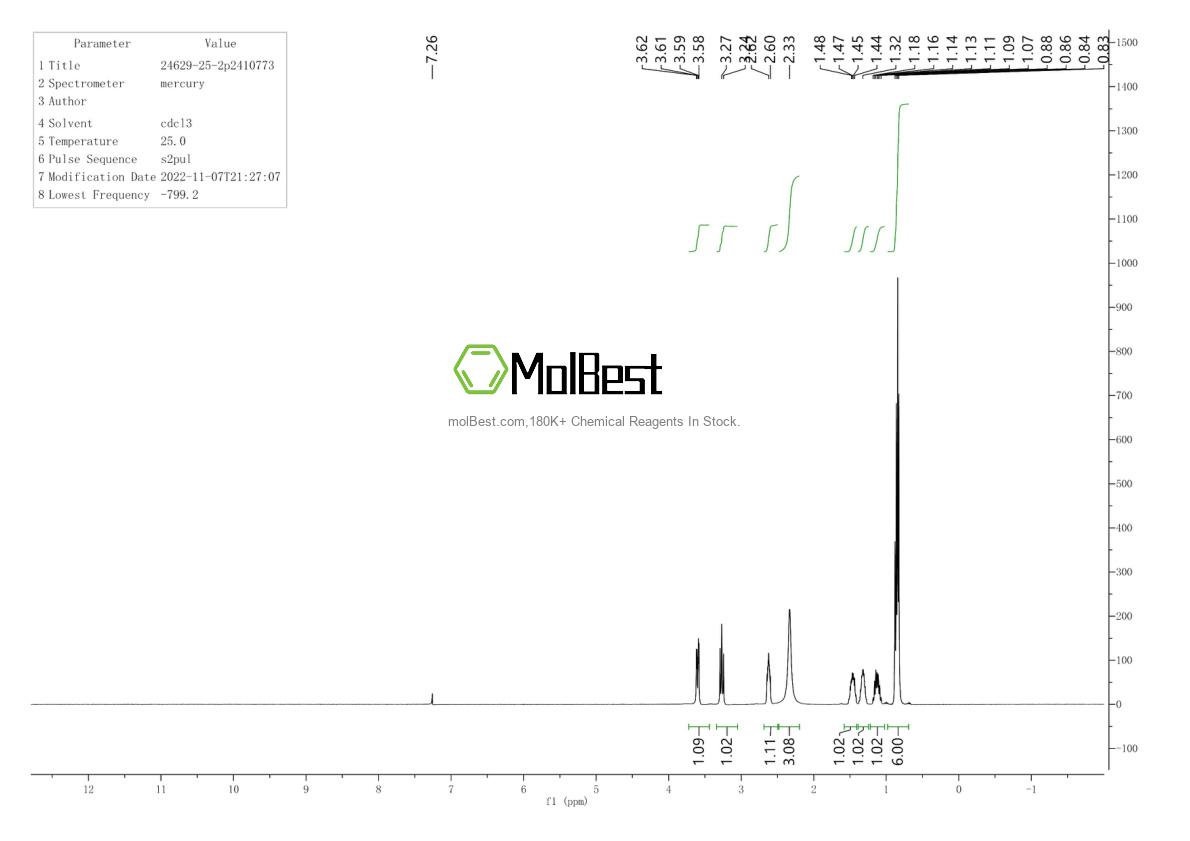 Physical sample testing spectrum (NMR) of 24629-25-2