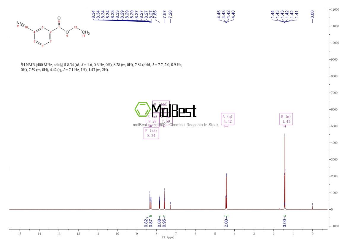 Physical sample testing spectrum (NMR) of 2463-16-3
