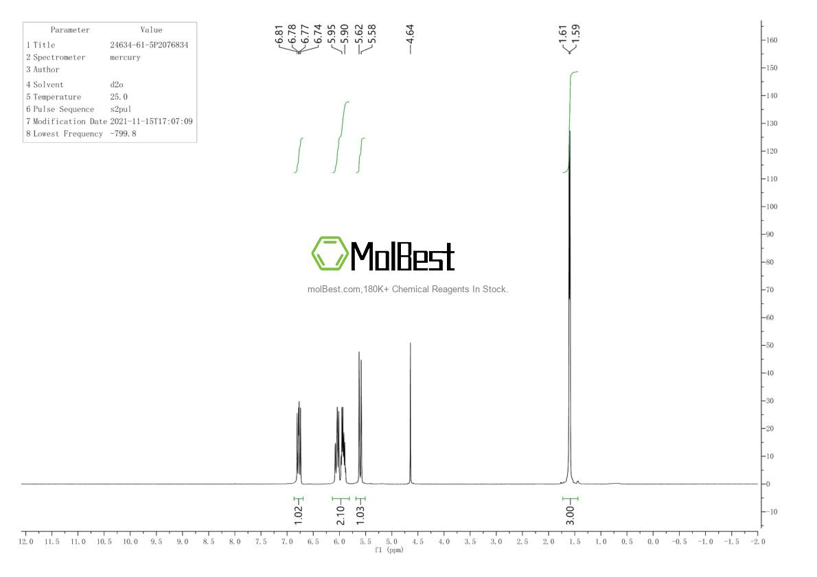Physical sample testing spectrum (NMR) of 24634-61-5