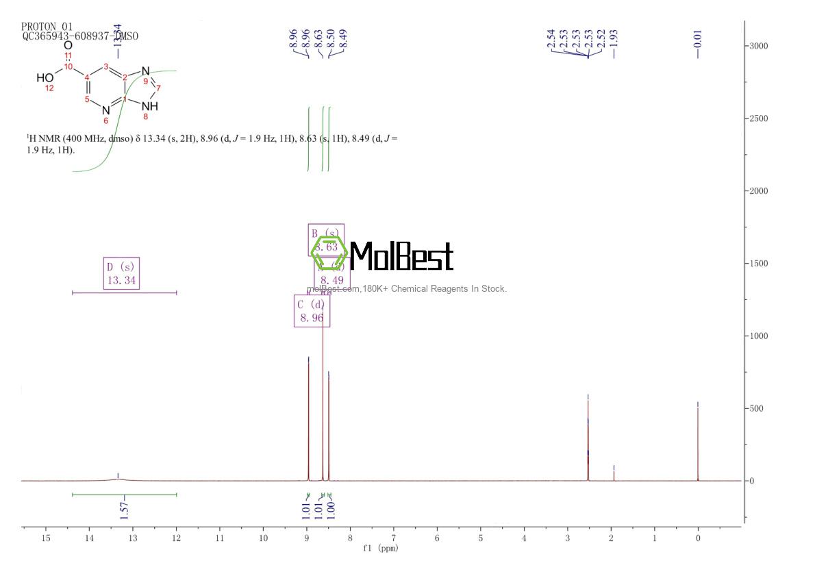 Physical sample testing spectrum (NMR) of 24638-31-1