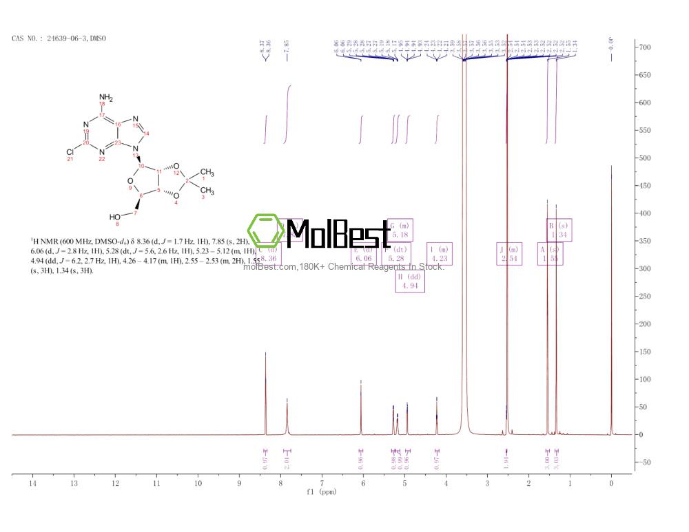 Physical sample testing spectrum (NMR) of 24639-06-3