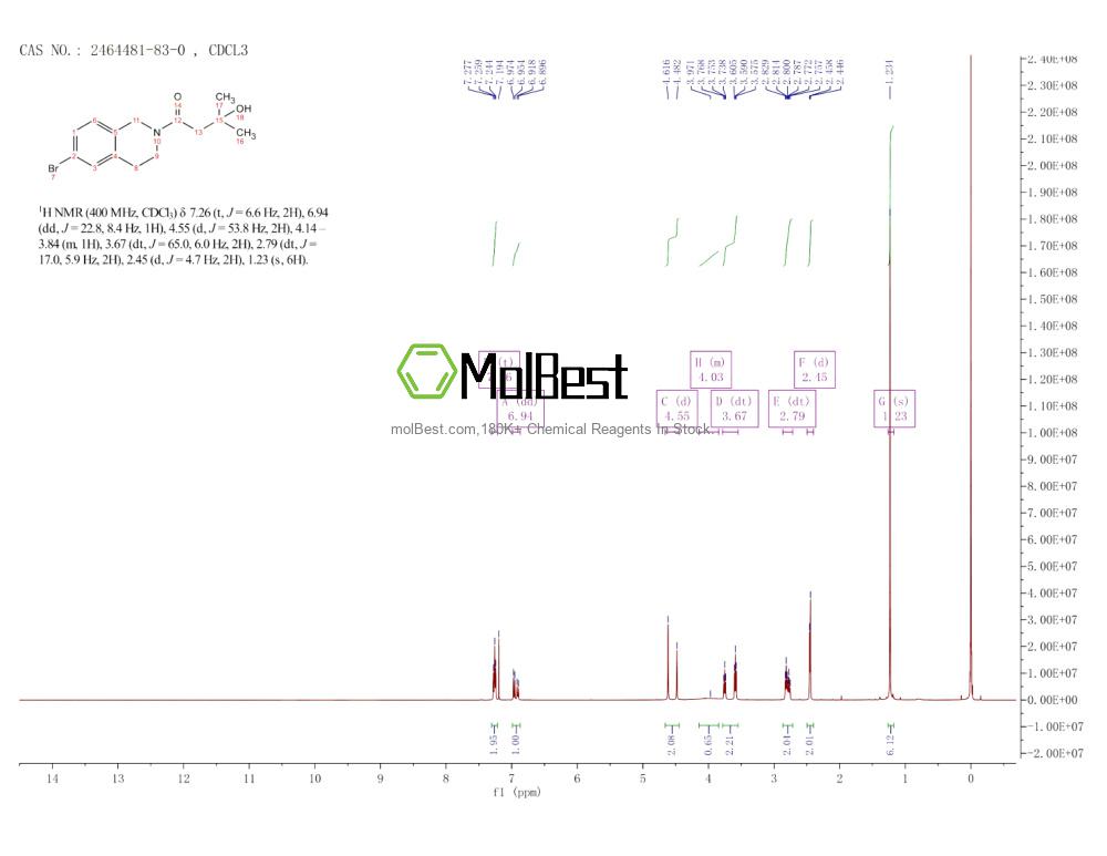 Physical sample testing spectrum (NMR) of 2464481-83-0