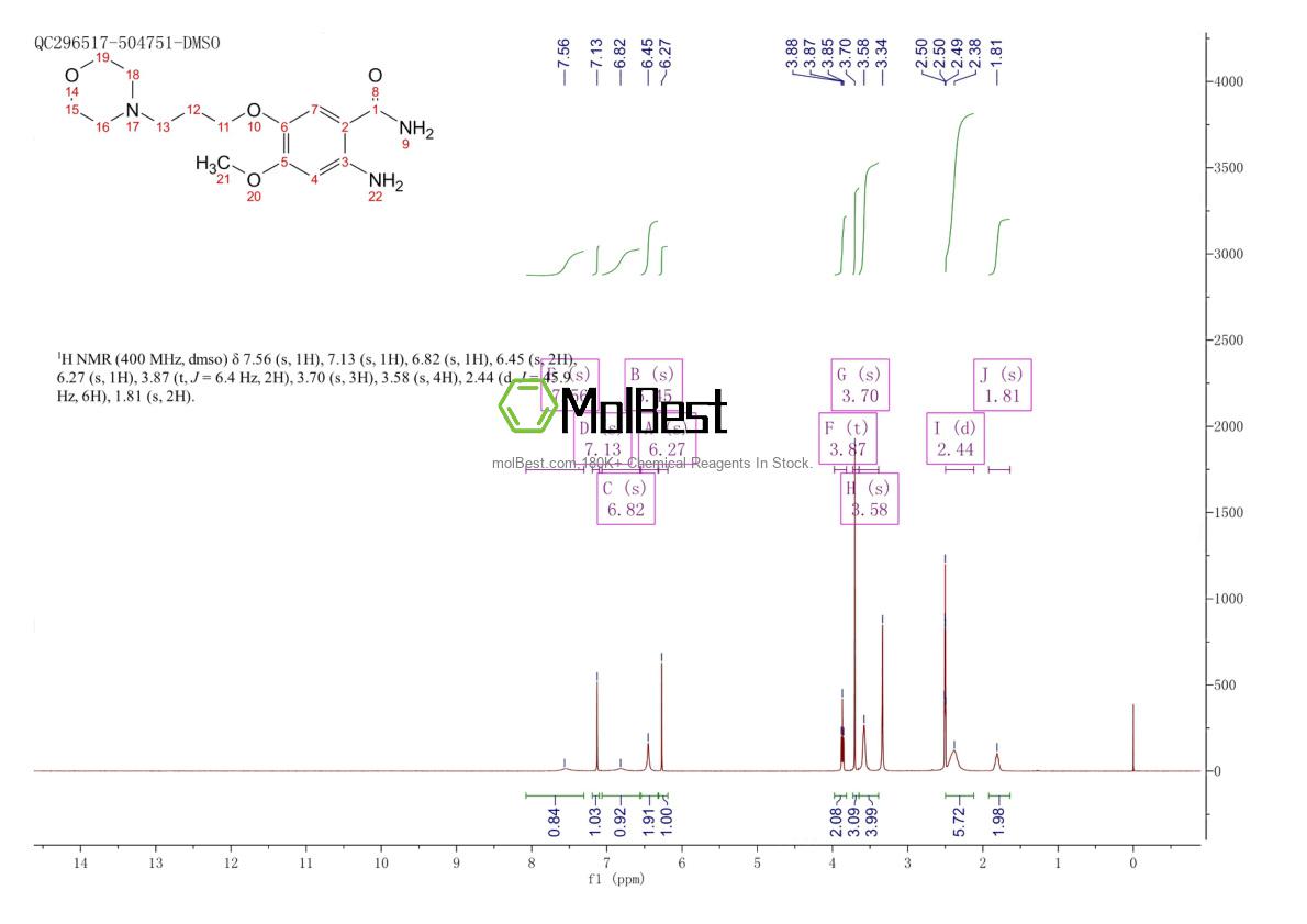 Physical sample testing spectrum (NMR) of 246512-44-7