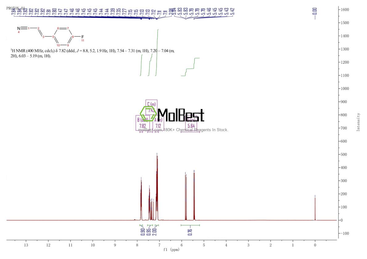 Physical sample testing spectrum (NMR) of 24654-48-6