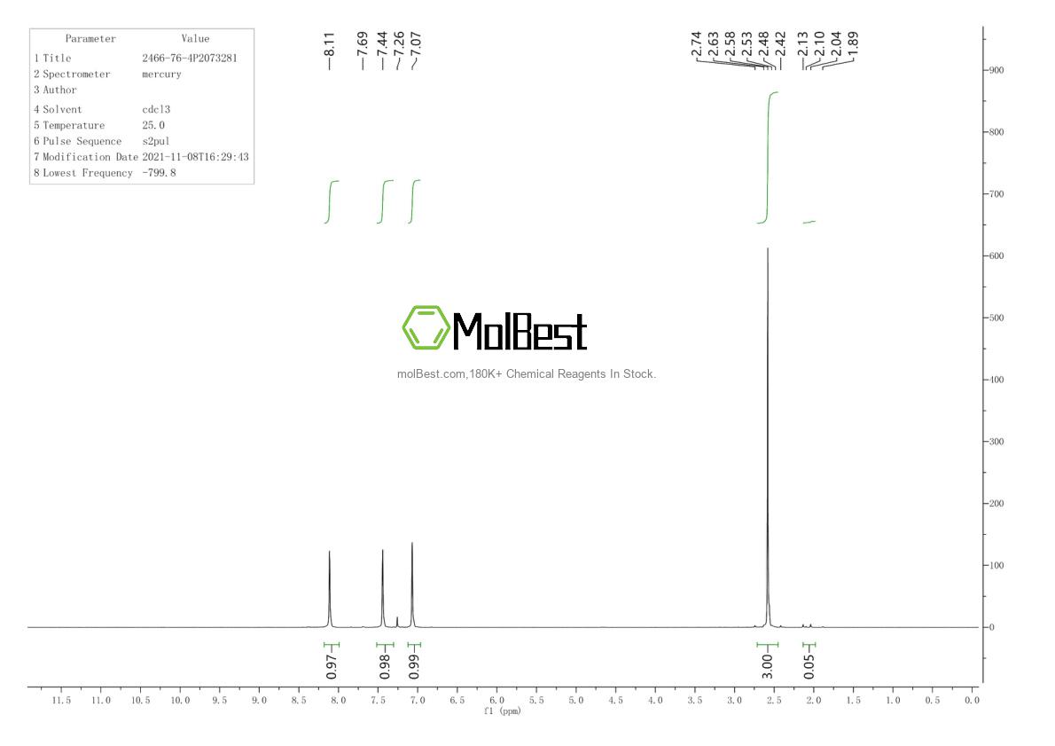 Physical sample testing spectrum (NMR) of 2466-76-4