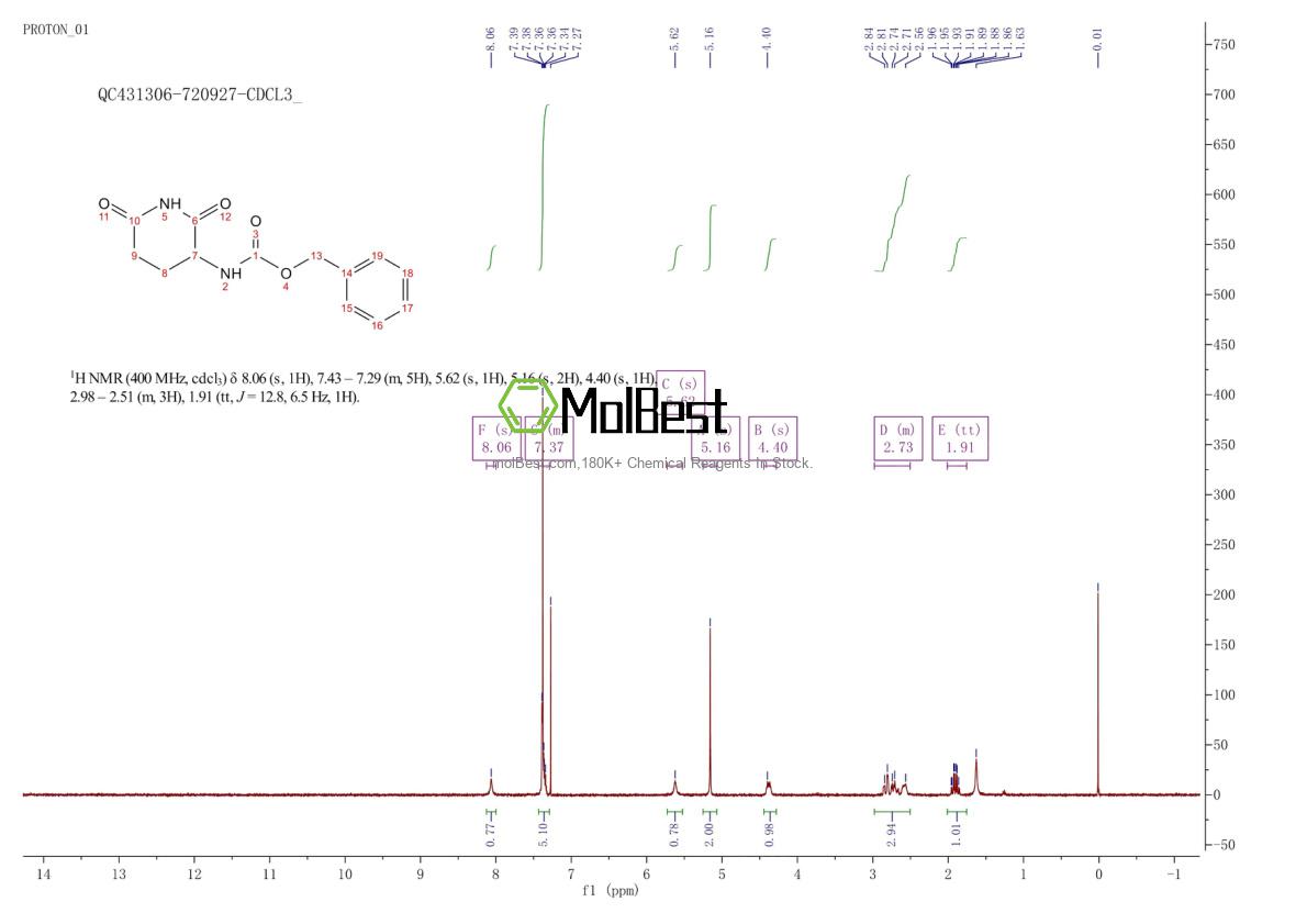Physical sample testing spectrum (NMR) of 24666-55-5