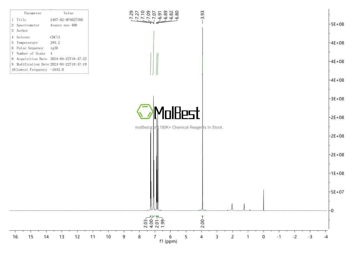 Physical sample testing spectrum (NMR) of 2467-02-9