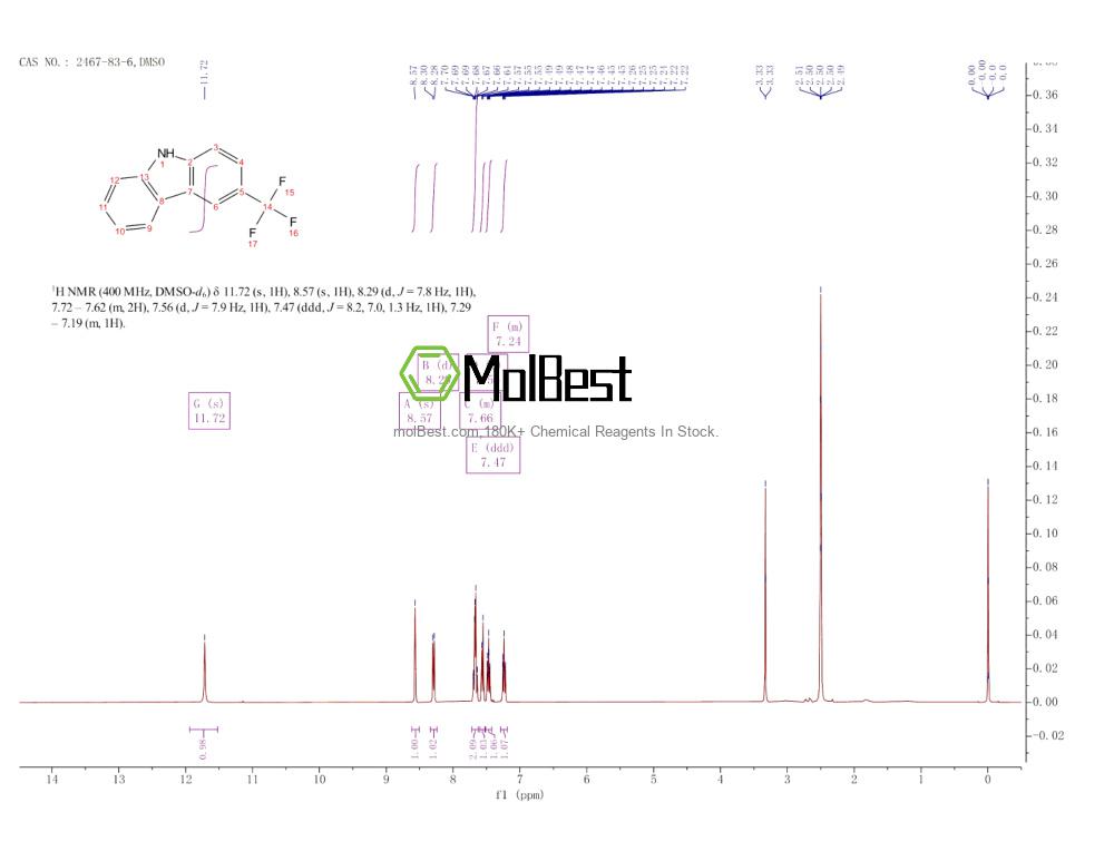 Physical sample testing spectrum (NMR) of 2467-83-6