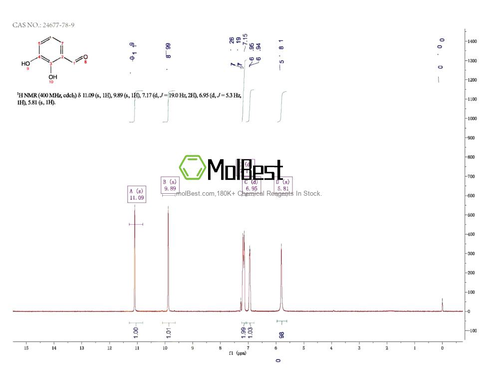 Physical sample testing spectrum (NMR) of 24677-78-9