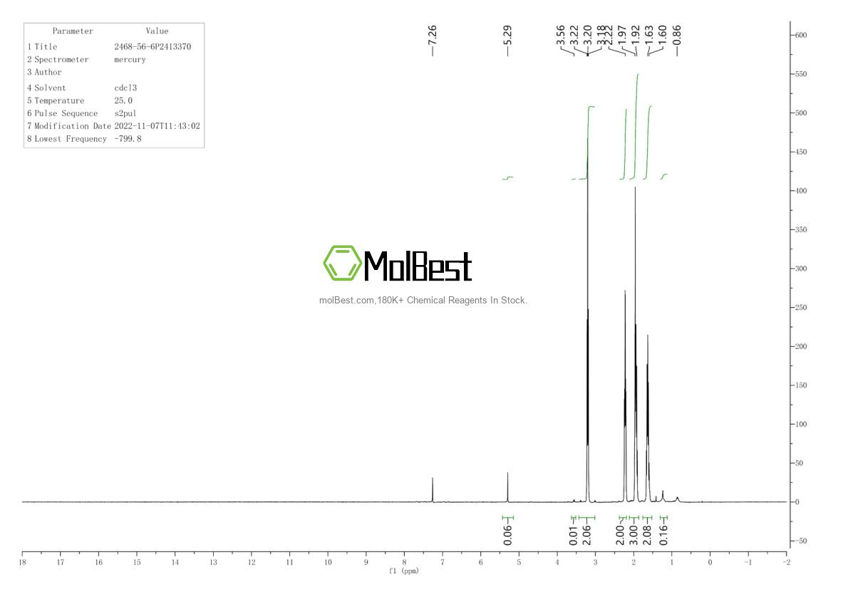 Physical sample testing spectrum (NMR) of 2468-56-6