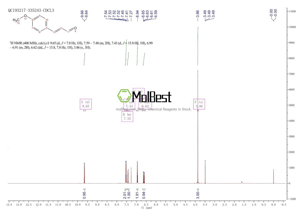 Physical sample testing spectrum (NMR) of 24680-50-0