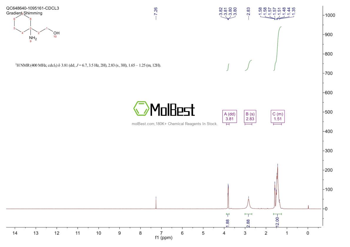 Physical sample testing spectrum (NMR) of 24682-53-9