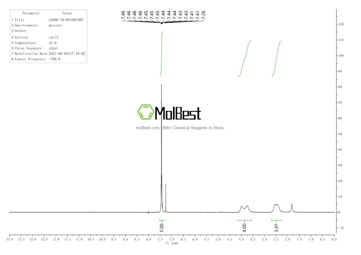 Physical sample testing spectrum (NMR) of 24686-78-0