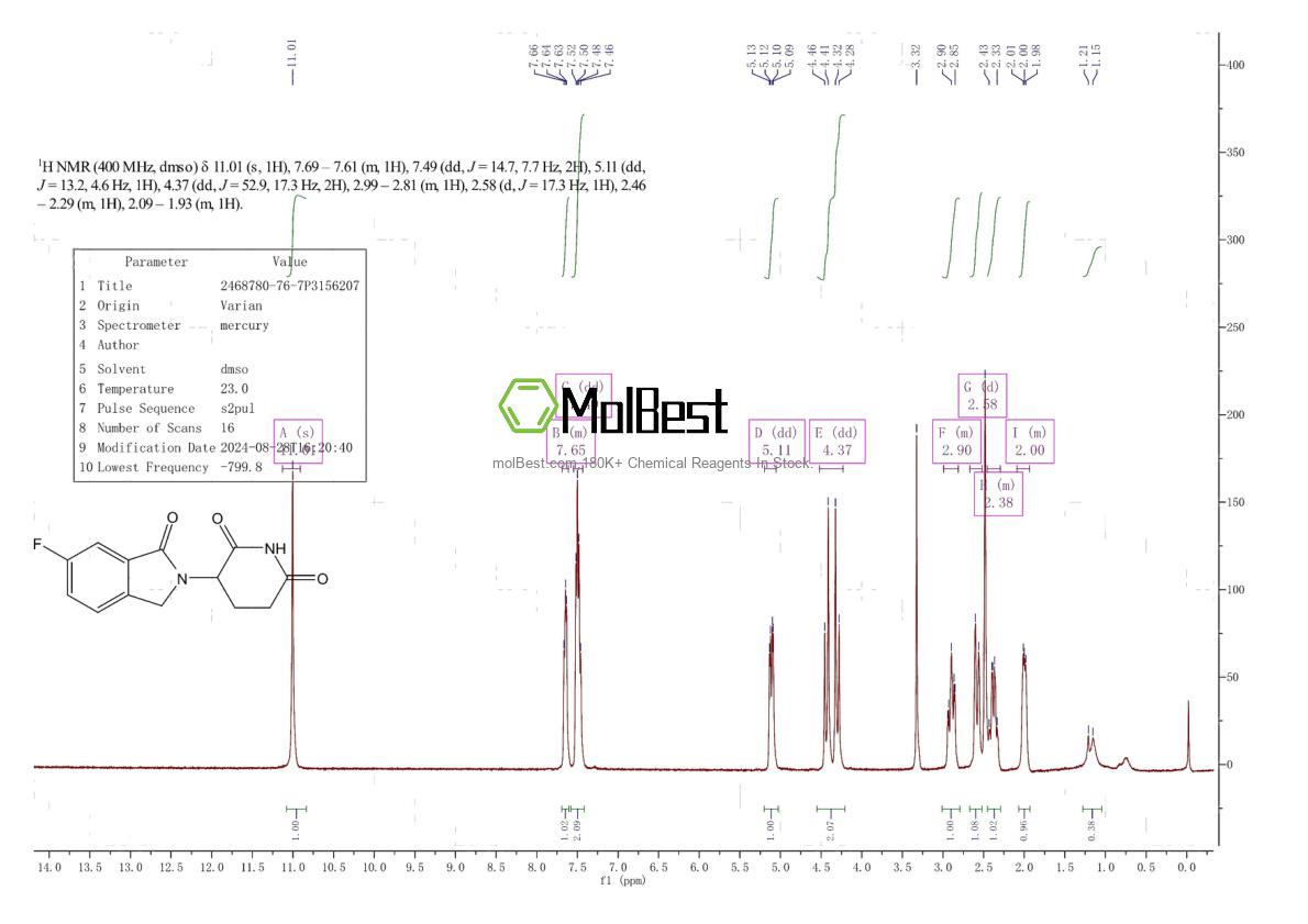 Physical sample testing spectrum (NMR) of 2468780-76-7