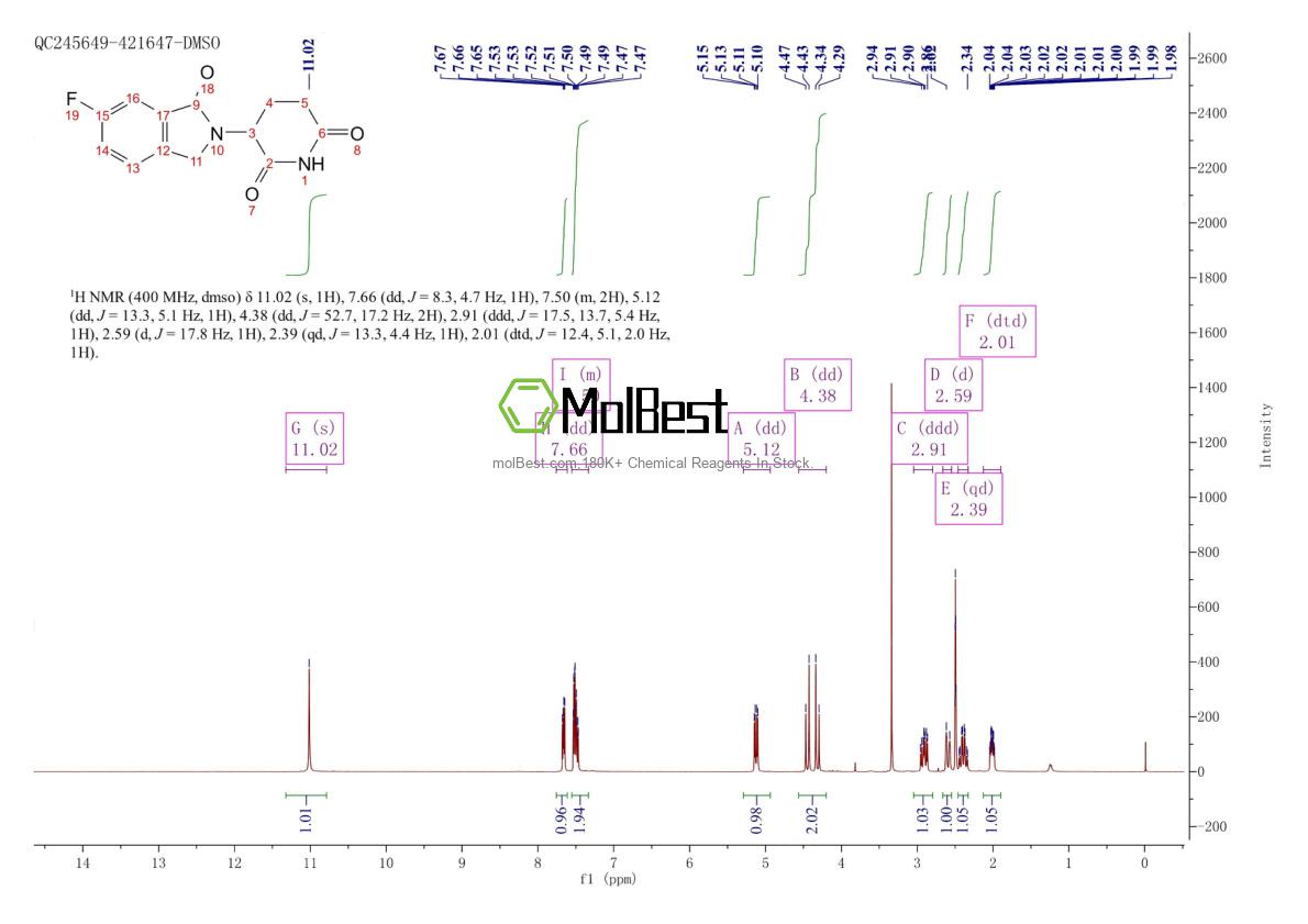 Physical sample testing spectrum (NMR) of 2468780-87-0