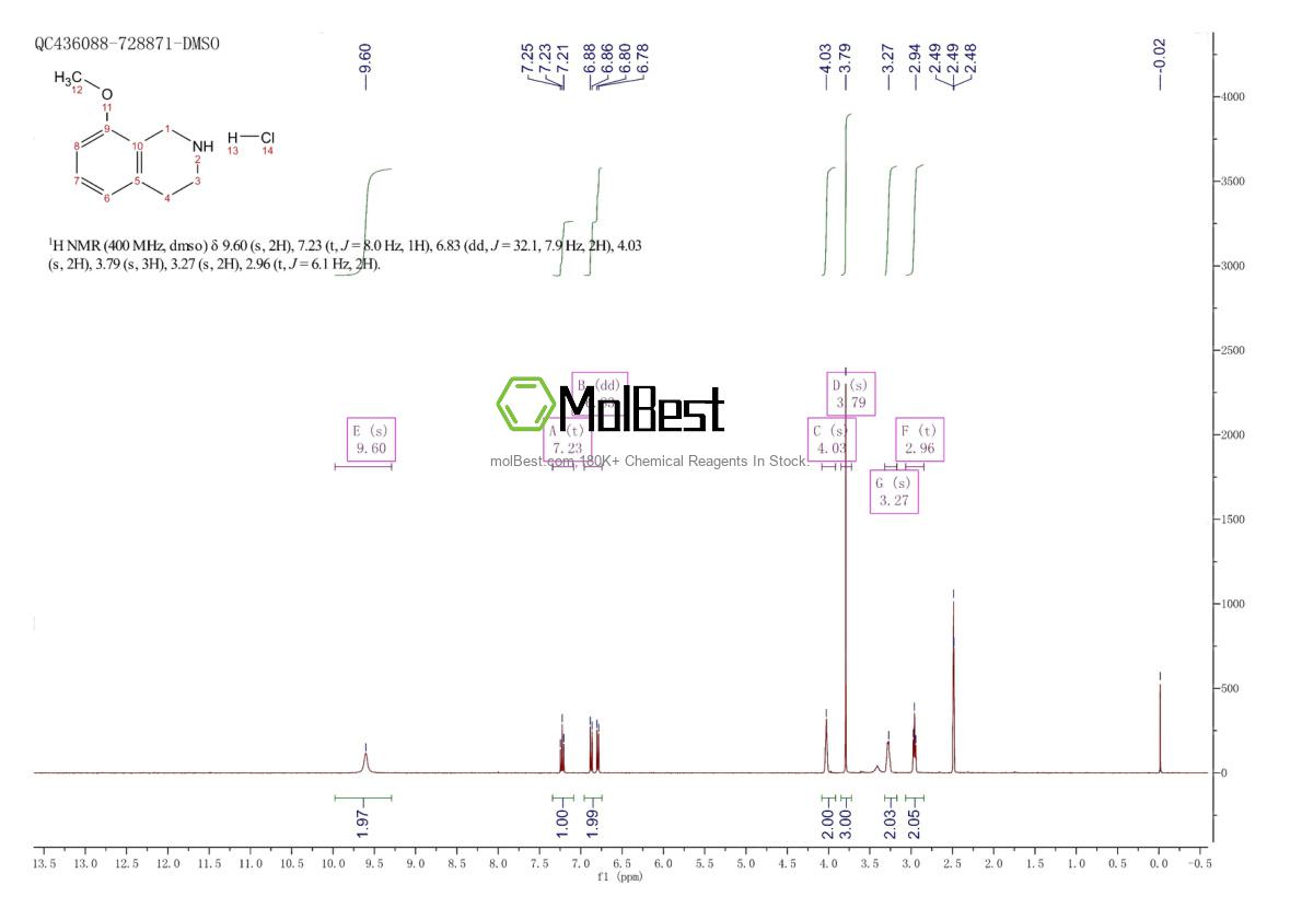 Спектр анализа физического образца (ЯМР) для 24693-40-1