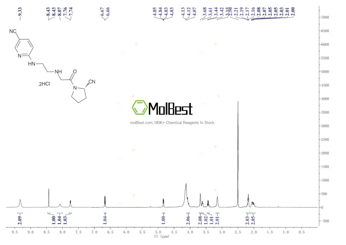 Physical sample testing spectrum (NMR) of 247016-69-9