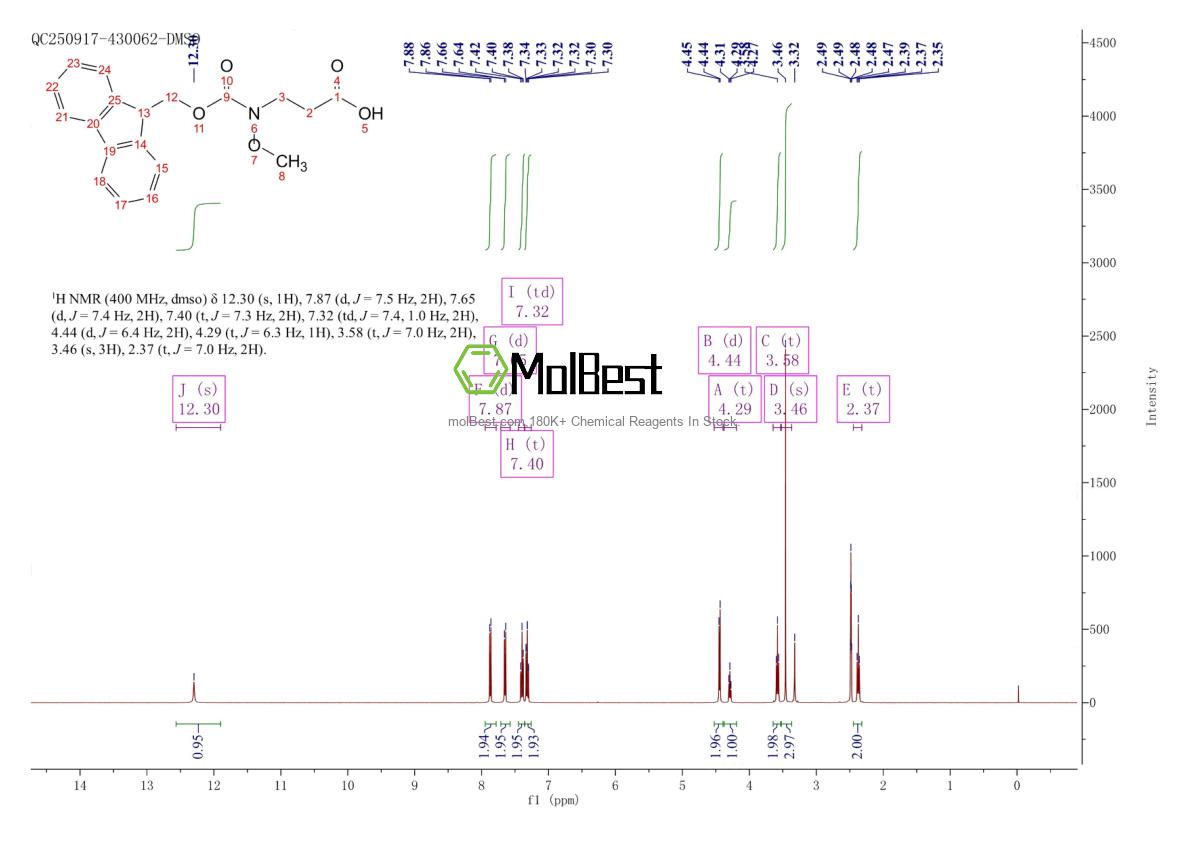Physical sample testing spectrum (NMR) of 247021-90-5