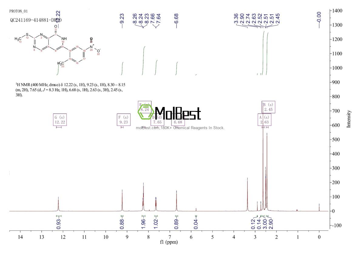 Physical sample testing spectrum (NMR) of 2470433-84-0