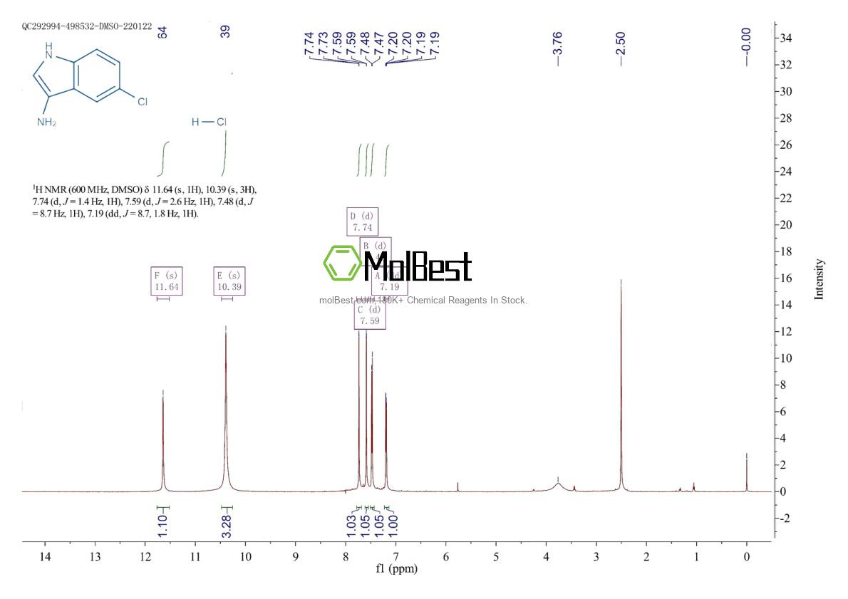 Physical sample testing spectrum (NMR) of 2470435-57-3