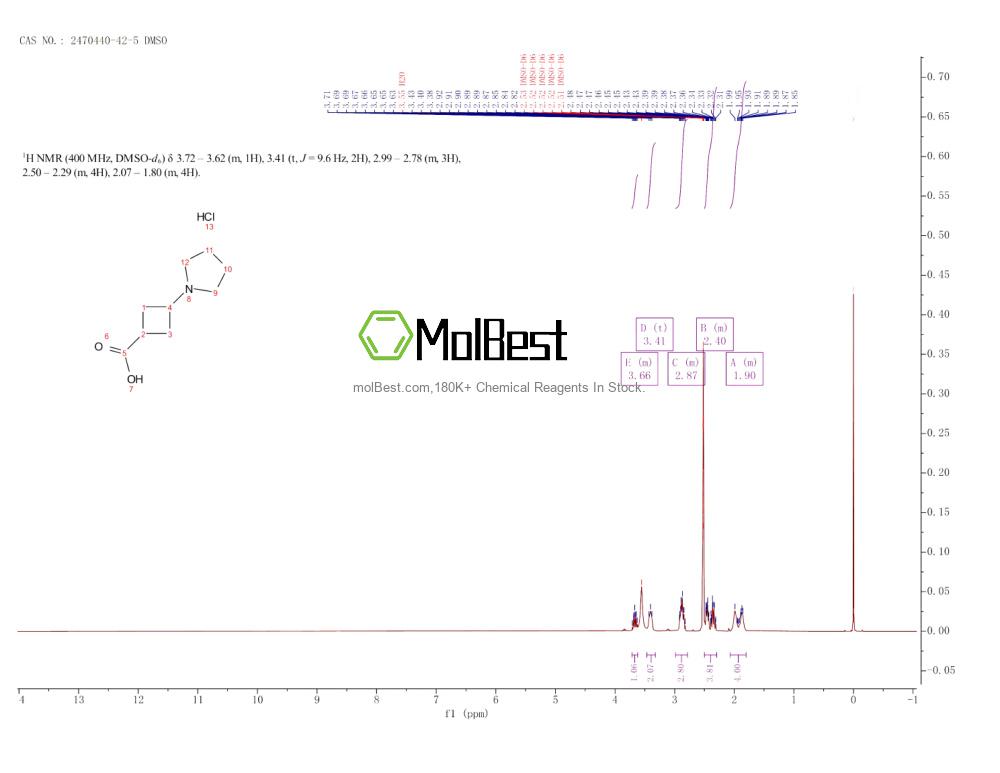 2470440-42-5 fiziksel numune test spektrumu (NMR)