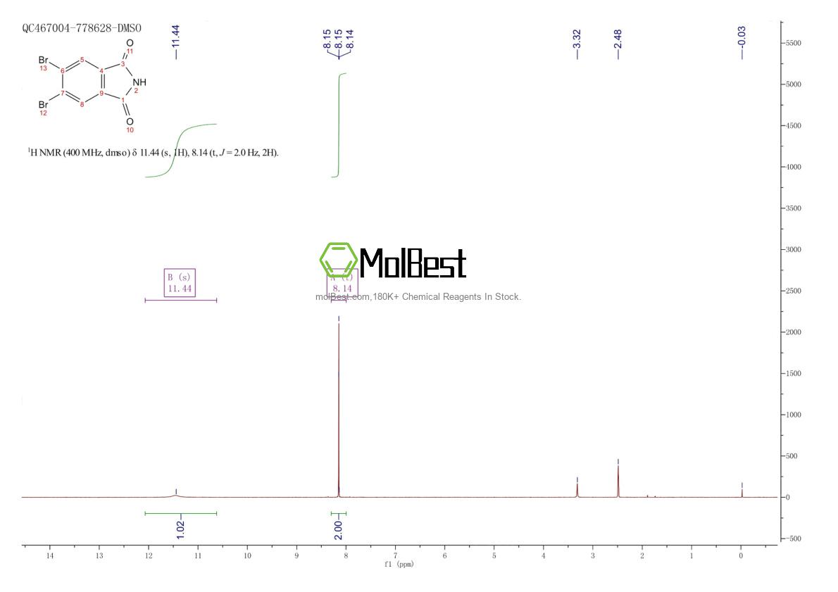 Physical sample testing spectrum (NMR) of 247045-28-9