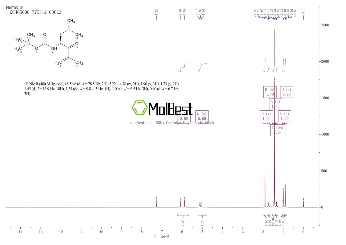 247068-81-1 fiziksel numune test spektrumu (NMR)