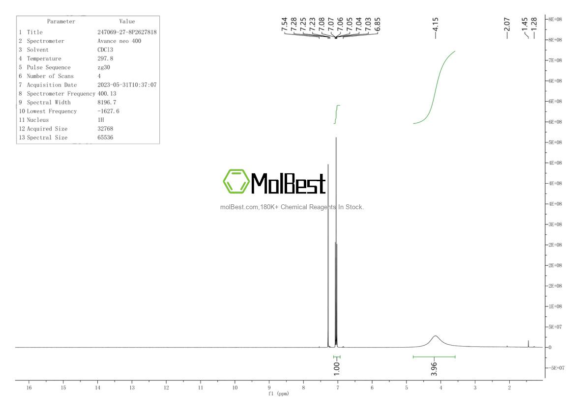 Physical sample testing spectrum (NMR) of 247069-27-8