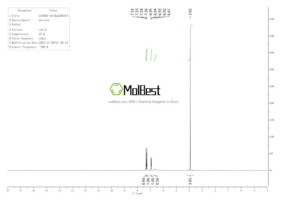 Physical sample testing spectrum (NMR) of 247092-10-0