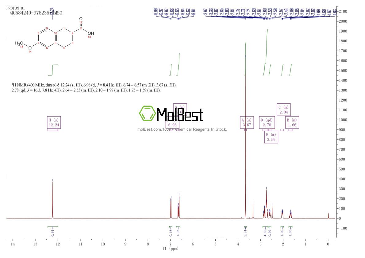 2471-69-4 fiziksel numune test spektrumu (NMR)