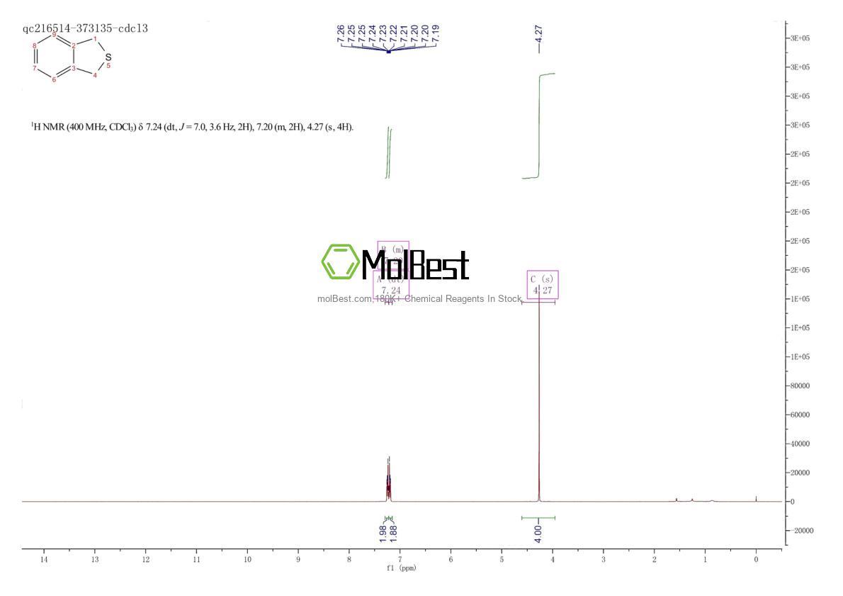 2471-92-3 fiziksel numune test spektrumu (NMR)
