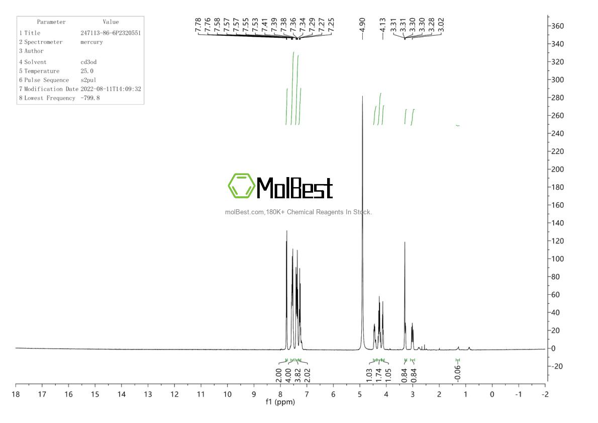 Physical sample testing spectrum (NMR) of 247113-86-6